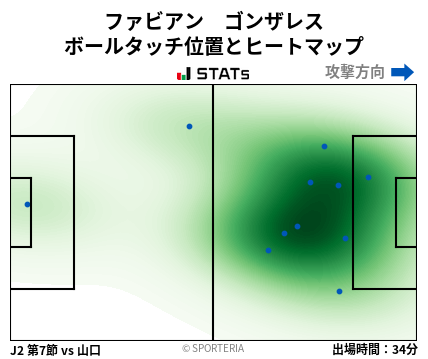 ヒートマップ - ファビアン　ゴンザレス