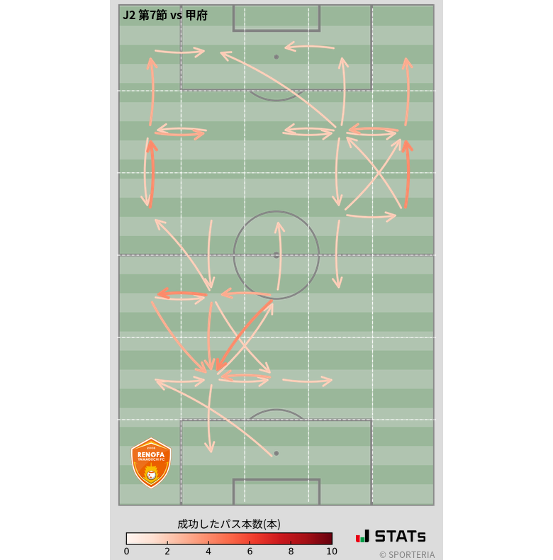 エリア間パス図