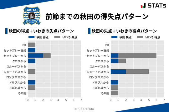 得失点パターン