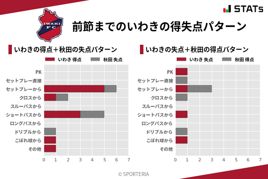 得失点パターン