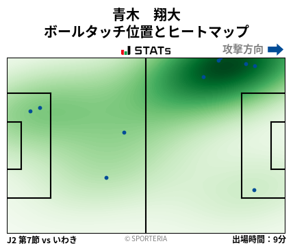 ヒートマップ - 青木　翔大