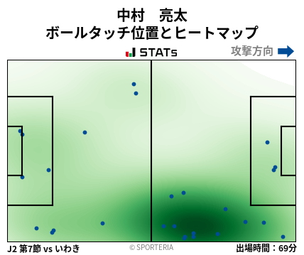 ヒートマップ - 中村　亮太