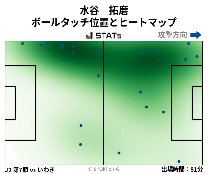 ヒートマップ - 水谷　拓磨