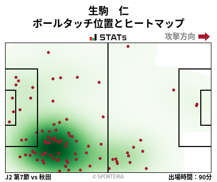 ヒートマップ - 生駒　仁