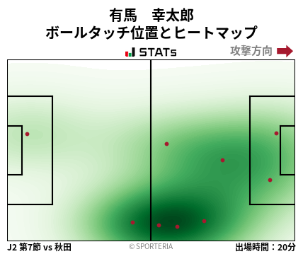 ヒートマップ - 有馬　幸太郎