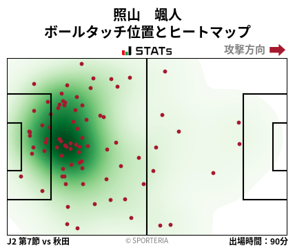 ヒートマップ - 照山　颯人