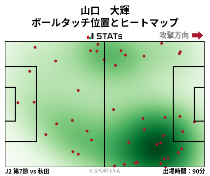ヒートマップ - 山口　大輝