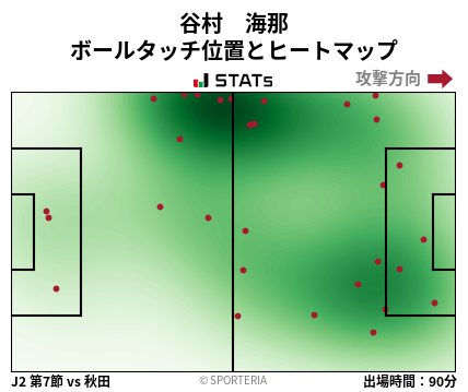 ヒートマップ - 谷村　海那