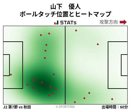 ヒートマップ - 山下　優人