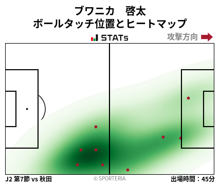 ヒートマップ - ブワニカ　啓太