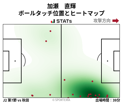 ヒートマップ - 加瀬　直輝
