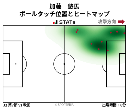 ヒートマップ - 加藤　悠馬
