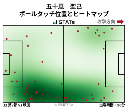 ヒートマップ - 五十嵐　聖己