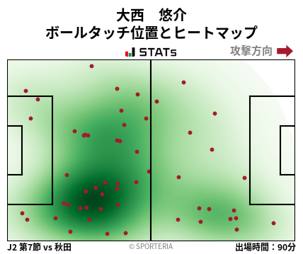 ヒートマップ - 大西　悠介