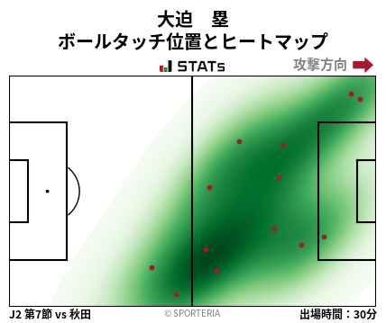 ヒートマップ - 大迫　塁