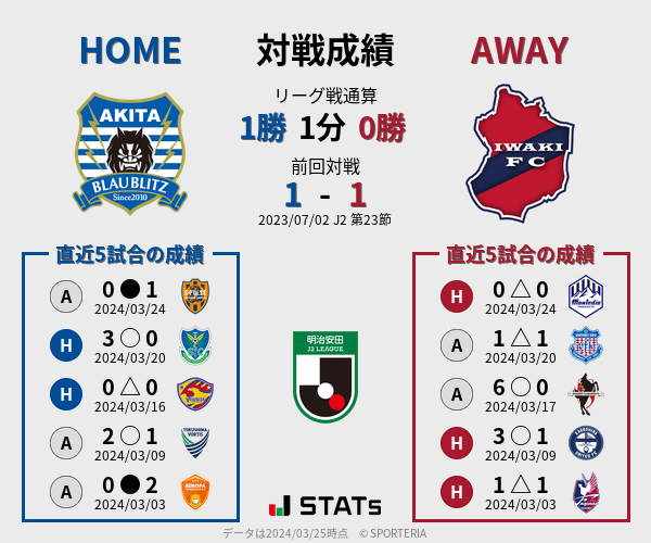 前節までの対戦成績