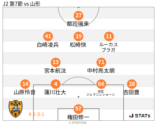 フォーメーション図