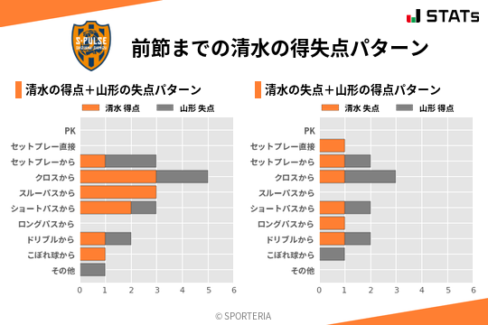 得失点パターン