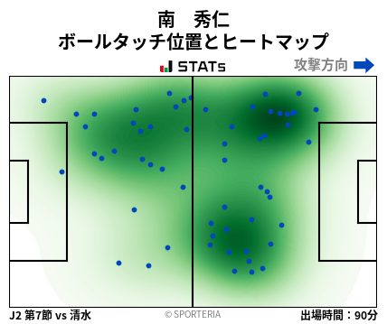 ヒートマップ - 南　秀仁