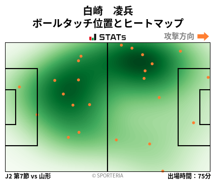 ヒートマップ - 白崎　凌兵