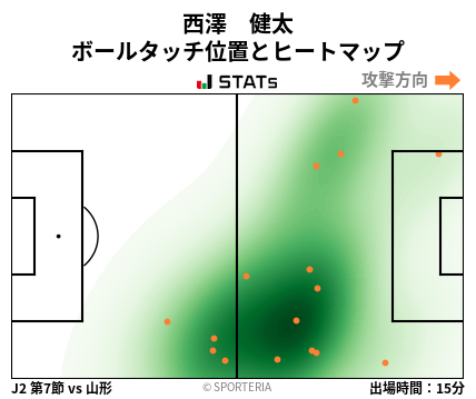 ヒートマップ - 西澤　健太