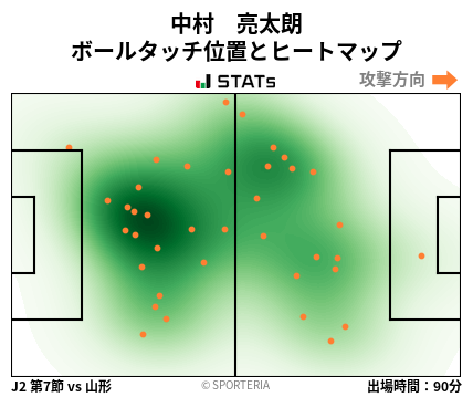 ヒートマップ - 中村　亮太朗