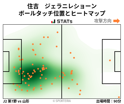 ヒートマップ - 住吉　ジェラニレショーン