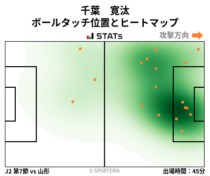 ヒートマップ - 千葉　寛汰
