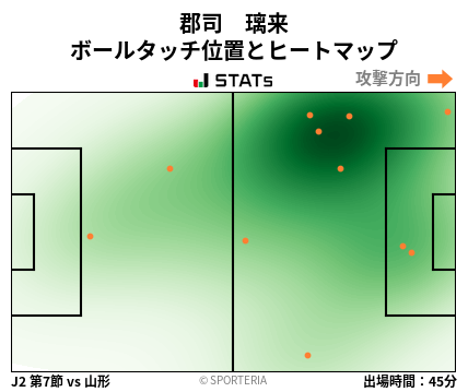 ヒートマップ - 郡司　璃来