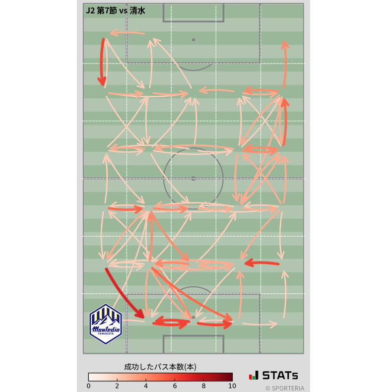 エリア間パス図