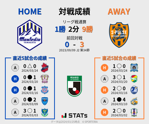 前節までの対戦成績