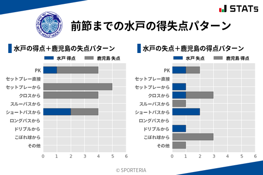 得失点パターン