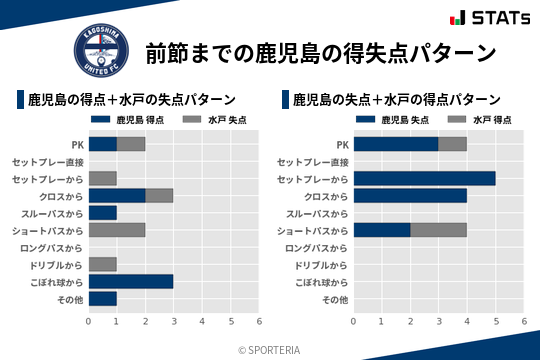 得失点パターン