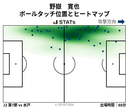 ヒートマップ - 野嶽　寛也