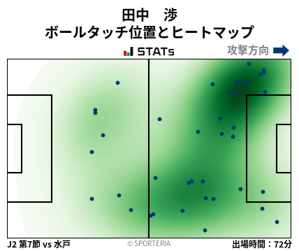 ヒートマップ - 田中　渉