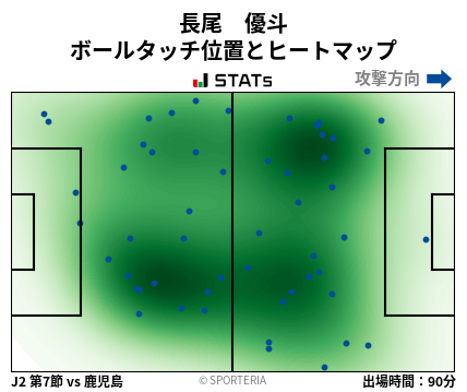 ヒートマップ - 長尾　優斗