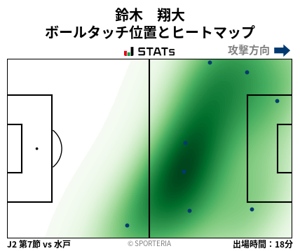ヒートマップ - 鈴木　翔大