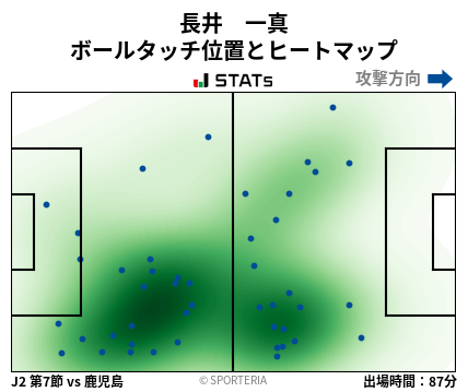ヒートマップ - 長井　一真