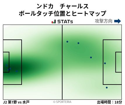 ヒートマップ - ンドカ　チャールス