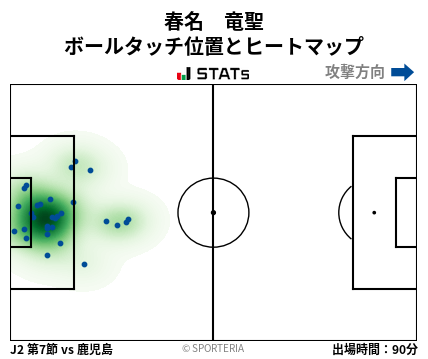 ヒートマップ - 春名　竜聖