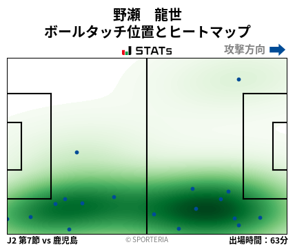 ヒートマップ - 野瀬　龍世