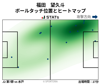 ヒートマップ - 福田　望久斗