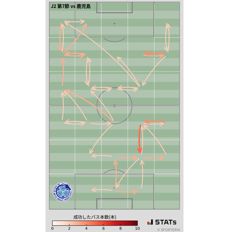 エリア間パス図