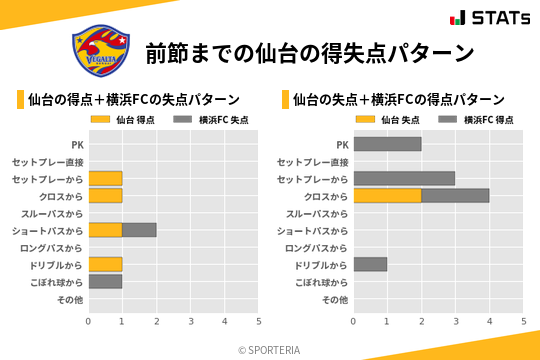 得失点パターン