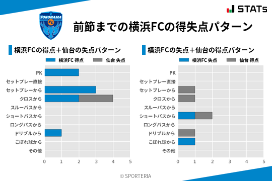 得失点パターン