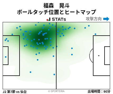 ヒートマップ - 福森　晃斗