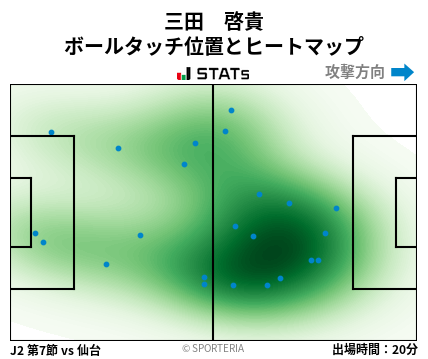 ヒートマップ - 三田　啓貴