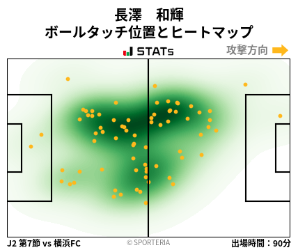 ヒートマップ - 長澤　和輝