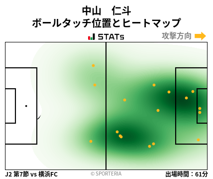 ヒートマップ - 中山　仁斗