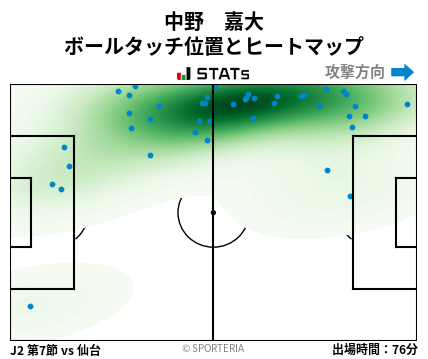 ヒートマップ - 中野　嘉大